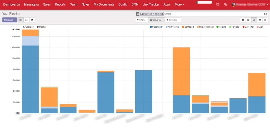 SGS ONE - SaaS - SGS JSC