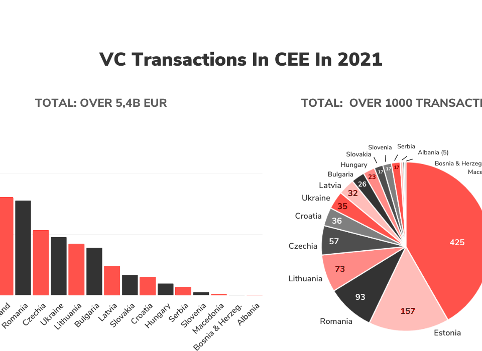 vc infographic